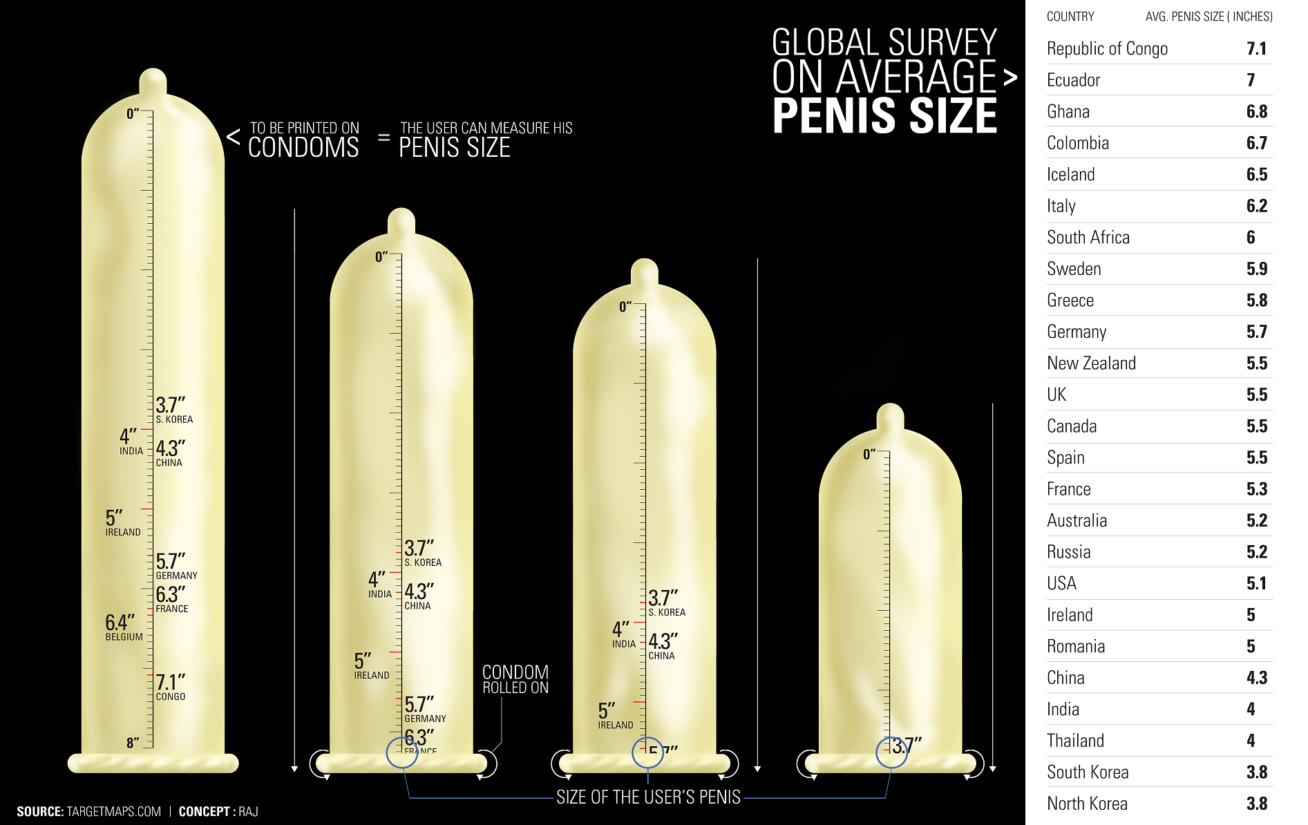 Condom measurements